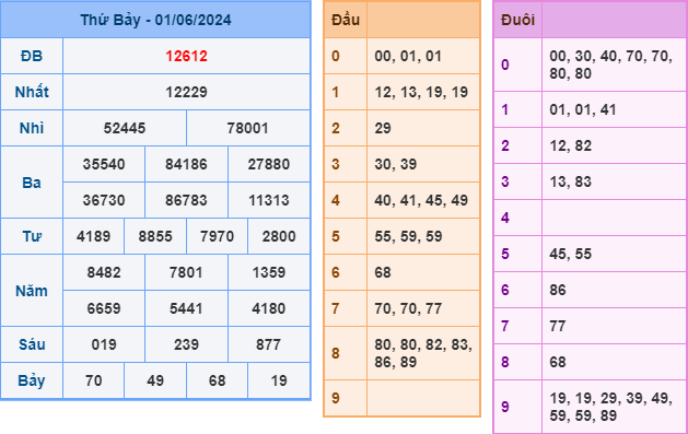 soi cầu xsmb 2-6-2024