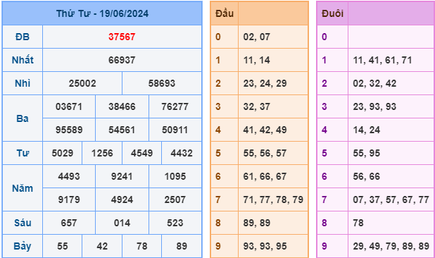 soi cầu xsmb 20-6-2024