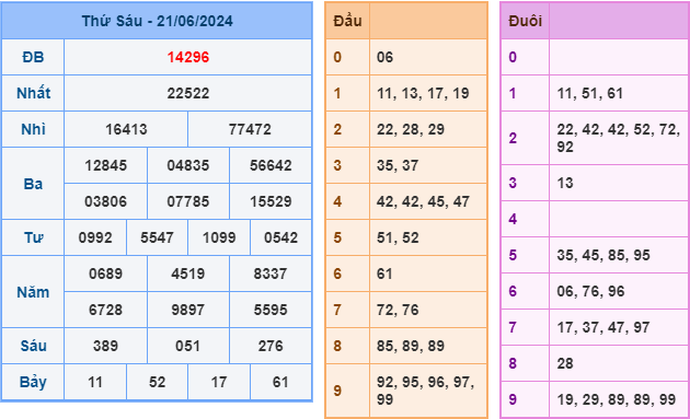 soi cầu xsmb 22-6-2024