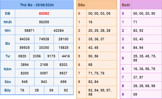 soi cầu xsmb 26-6-2024