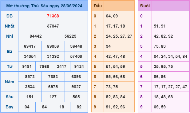 soi cầu xsmb 29-6-2024