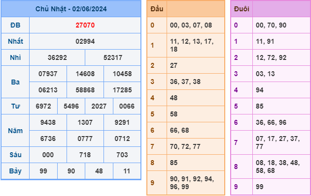 soi cầu xsmb 3-6-2024