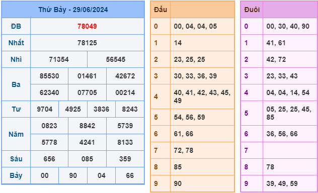 soi cầu xsmb 30-6-2024