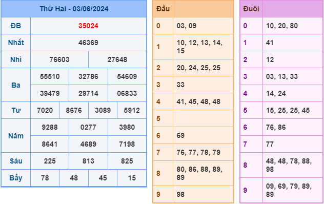 soi cầu xsmb 4-6-2024