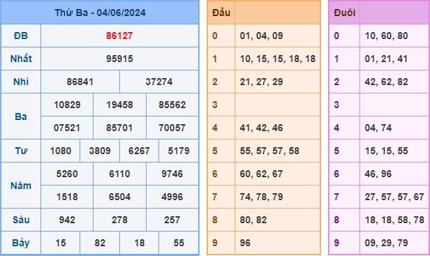 soi cầu xsmb 5-6-2024