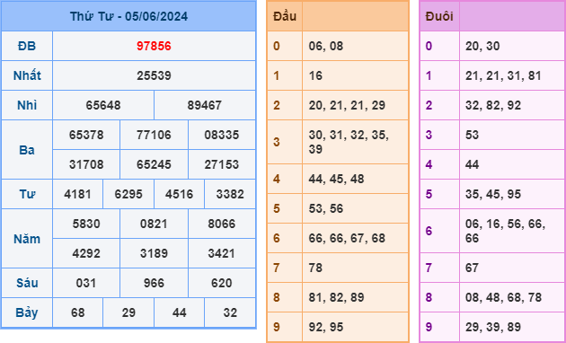 soi cầu xsmb 6-6-2024