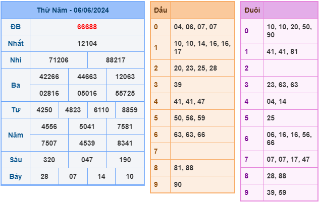 soi cầu xsmb 7-6-2024