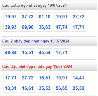 cau lo dep nhat ngày 19-7-2024