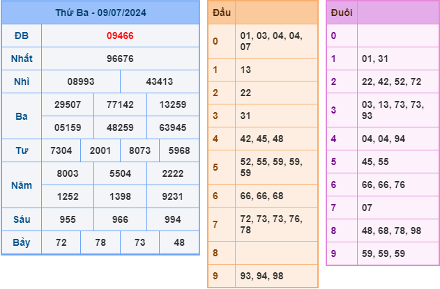 soi cầu xsmb 10-7-2024