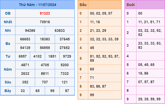 soi cầu xsmb 12-7-2024