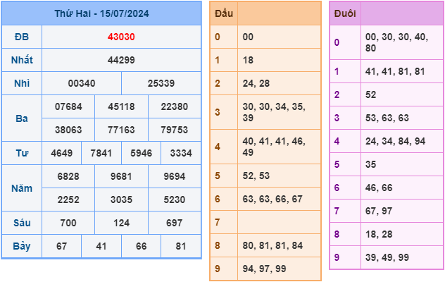 soi cầu xsmb 16-7-2024