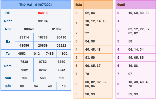 soi cầu xsmb 2-7-2024