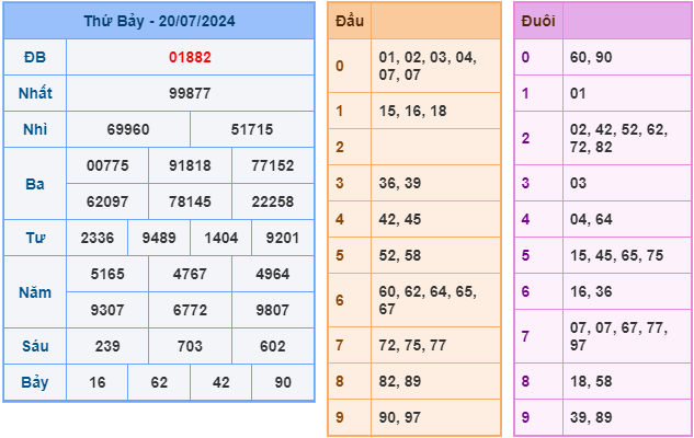 soi cầu xsmb 21-7-2024