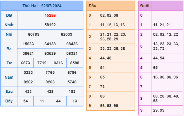 soi cầu xsmb 23-7-2024