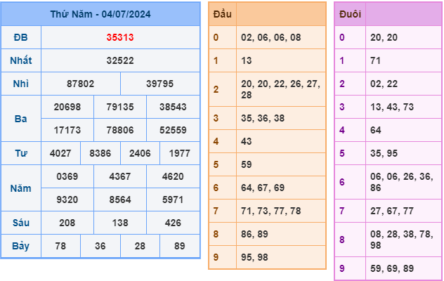 soi cầu xsmb 5-7-2024