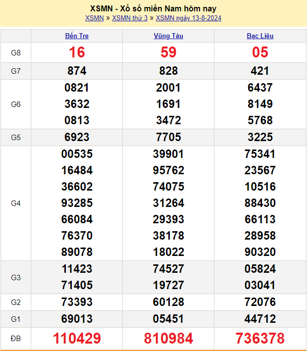 soi cầu xsmn ngày 14-8-2024