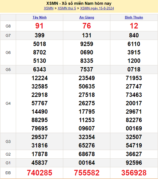soi cầu xsmn ngày 16-8-2024