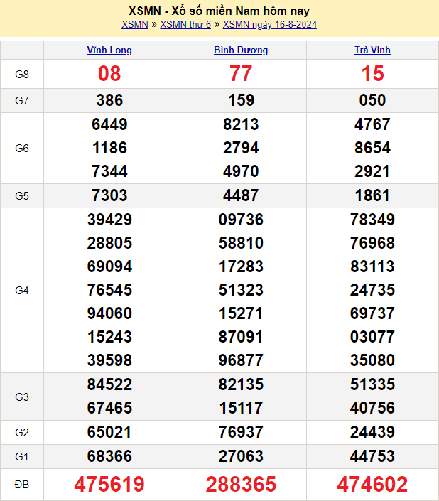 soi cầu xsmn ngày 17-8-2024