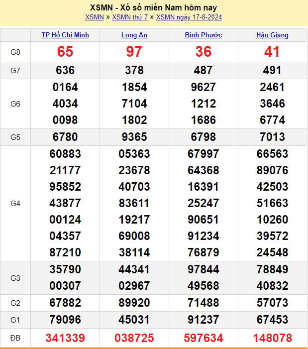 soi cầu xsmn ngày 18-8-2024