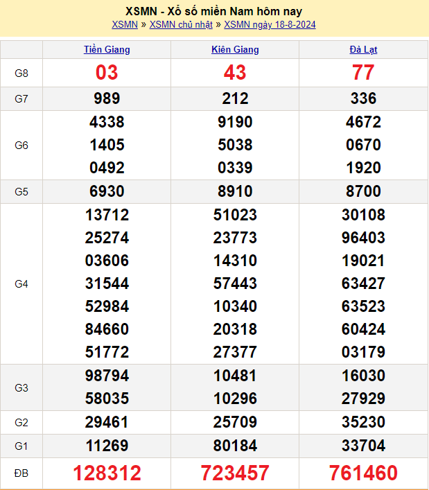 soi cầu xsmn ngày 19-8-2024