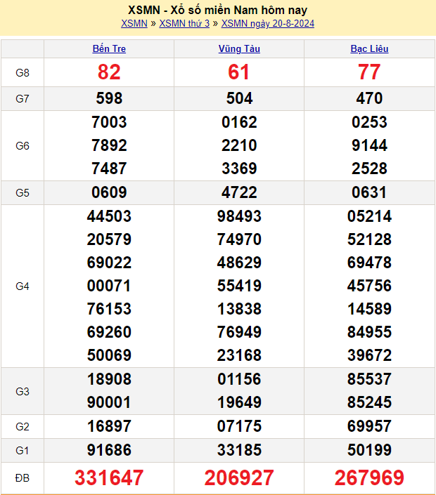 soi cầu xsmn ngày 21-8-2024