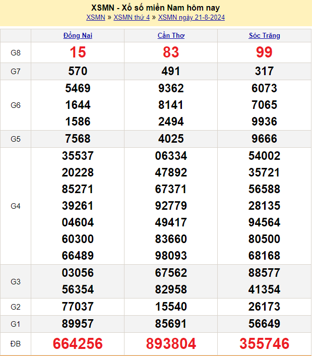 soi cầu xsmn ngày 22-8-2024