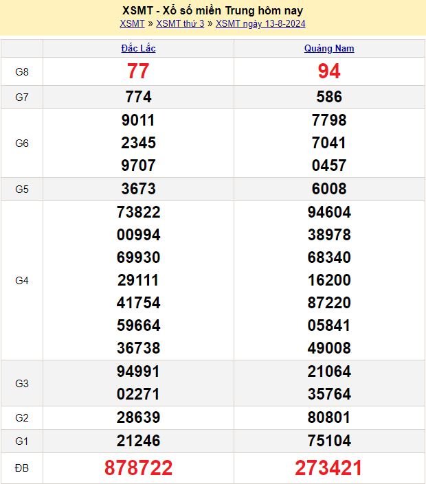 soi cau xsmt ngày 14-8-2024