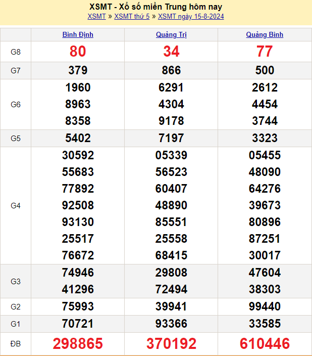 soi cau xsmt ngày 16-8-2024