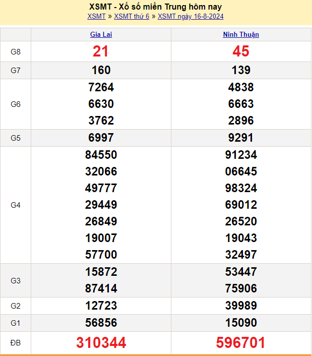 soi cau xsmt ngày 17-8-2024