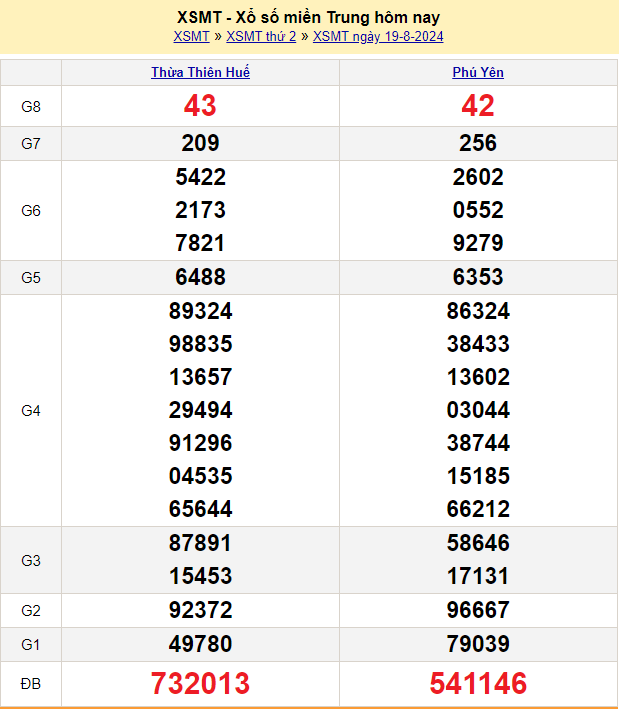soi cau xsmt ngày 20-8-2024