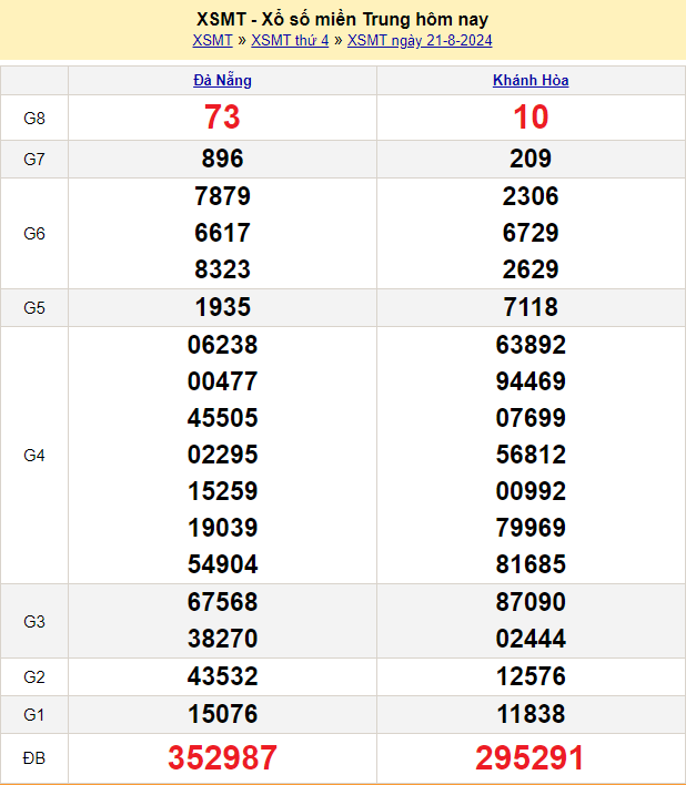 soi cau xsmt ngày 22-8-2024