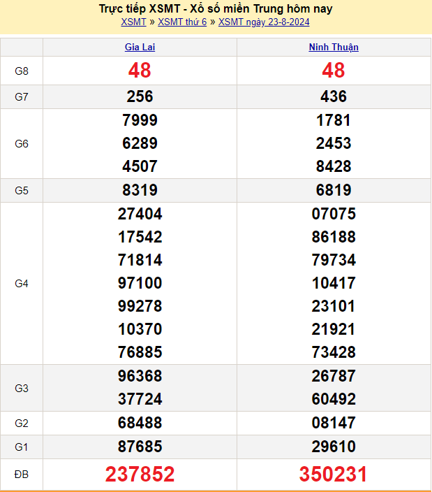 soi cau xsmt ngày 24-8-2024