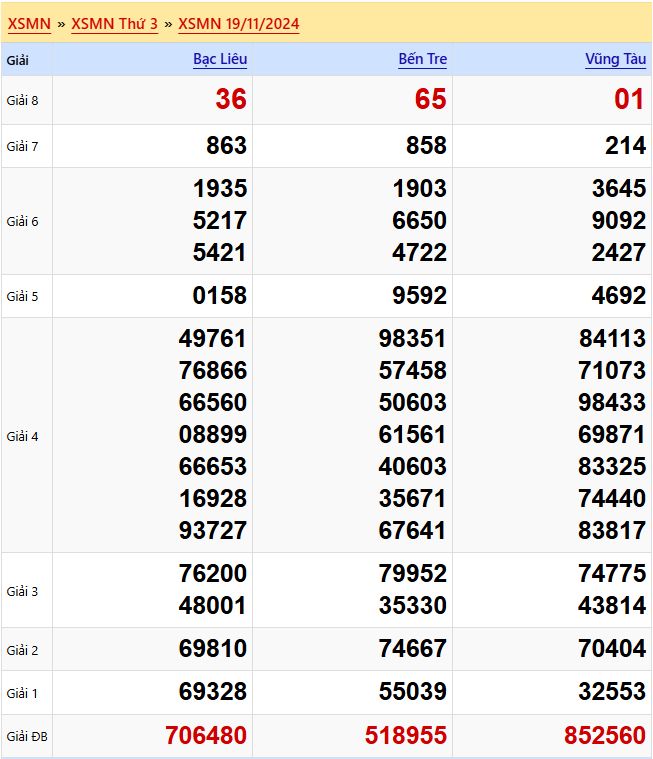 soi cau xsmn 20-11-2024