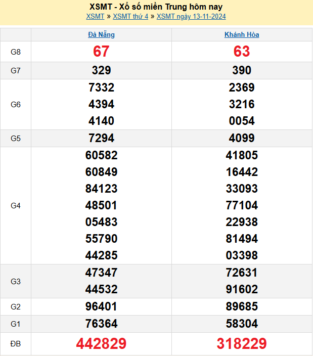 soi cầu xsmt 14-11-2024