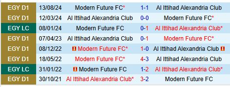 Phân tích trận đấu Al Ittihad vs Modern Sport (25/12/2024)